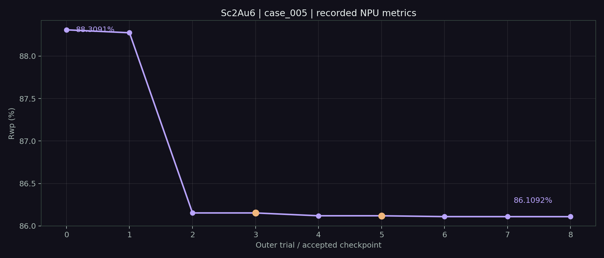 Recorded Rwp trajectory