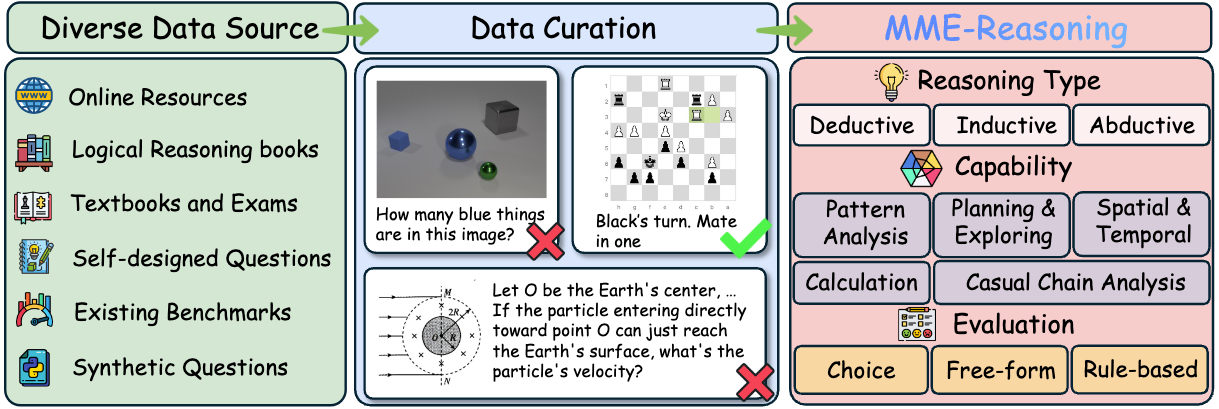 data-overview